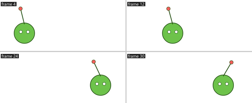 Four frames of a green head running right with a red-tipped antenna that leans back as the head speeds up and swings the other way as it turns back